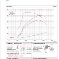 Ford Focus 2.0 150KM mod