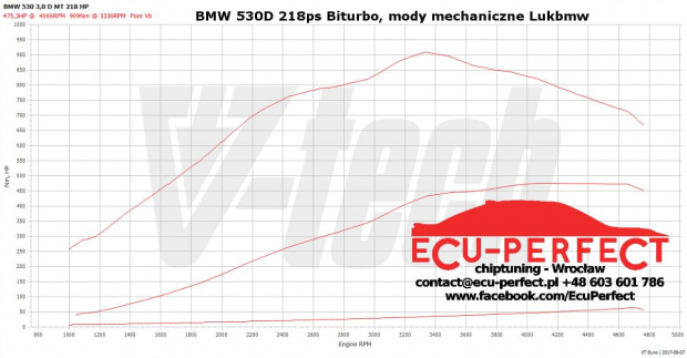 E60 218ps dyno 1