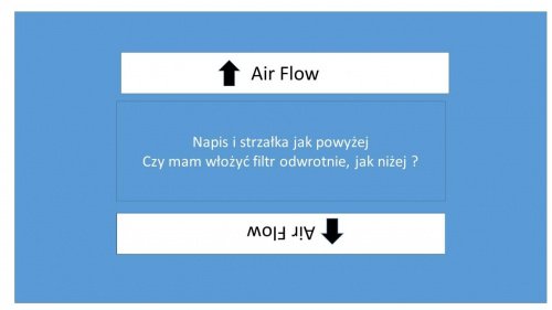 Filtr Kabinowy - Jaki Kierunek Powietrza - Jak Zamontować ?